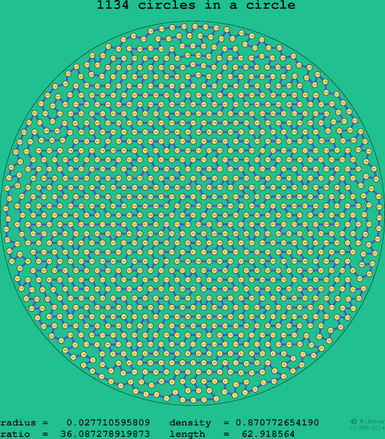 1134 circles in a circle