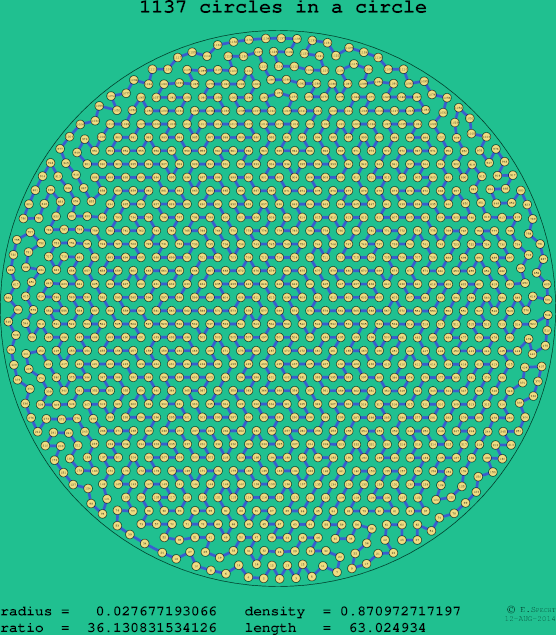 1137 circles in a circle