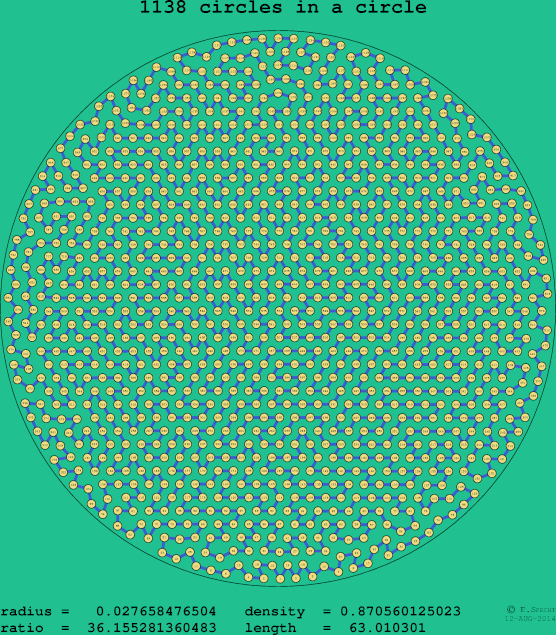 1138 circles in a circle