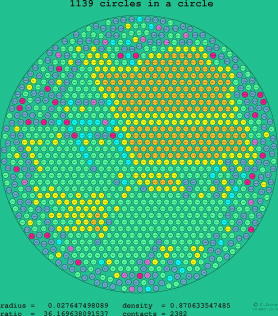 1139 circles in a circle