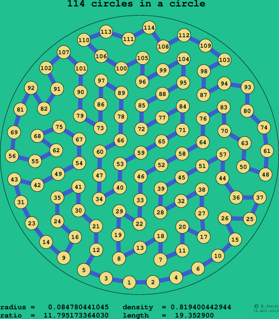 114 circles in a circle