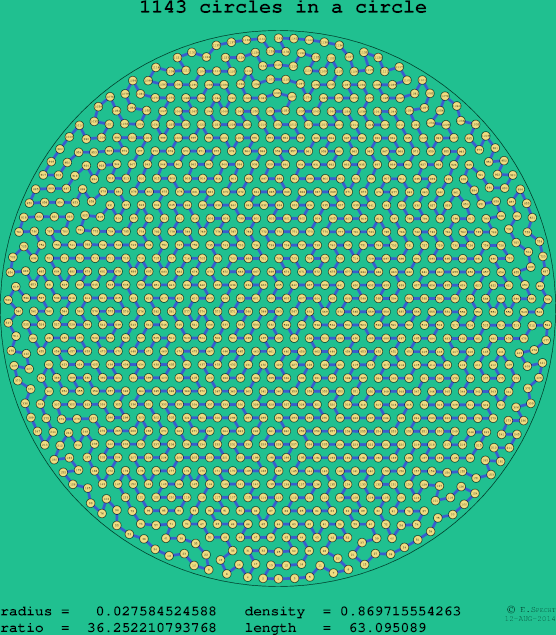 1143 circles in a circle