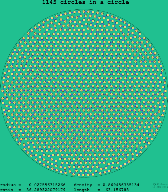 1145 circles in a circle