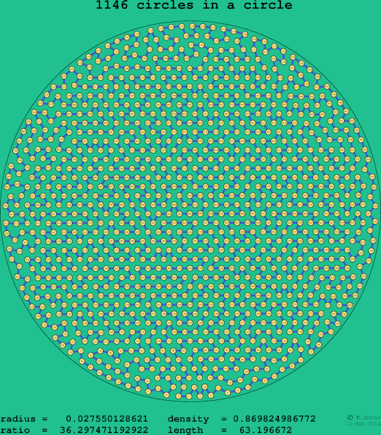 1146 circles in a circle