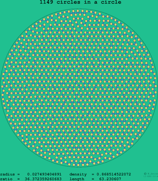 1149 circles in a circle