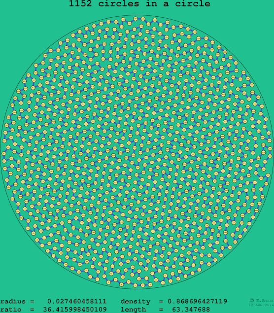 1152 circles in a circle