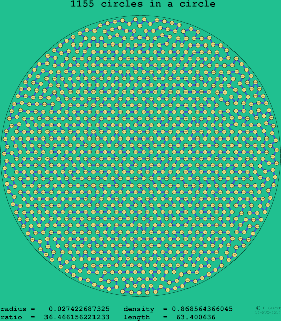 1155 circles in a circle