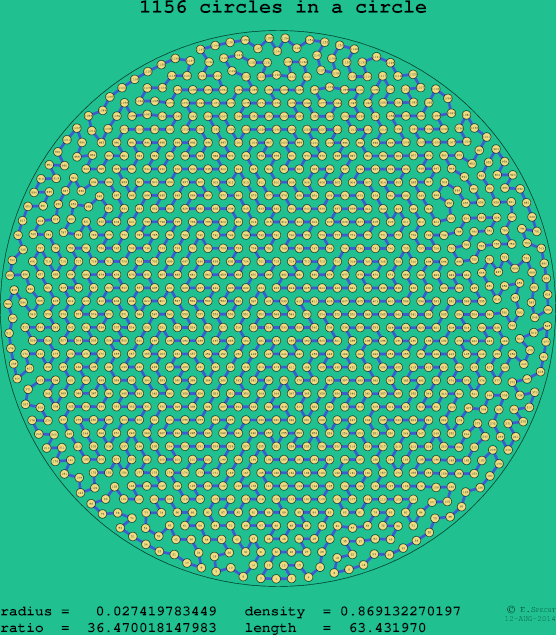 1156 circles in a circle