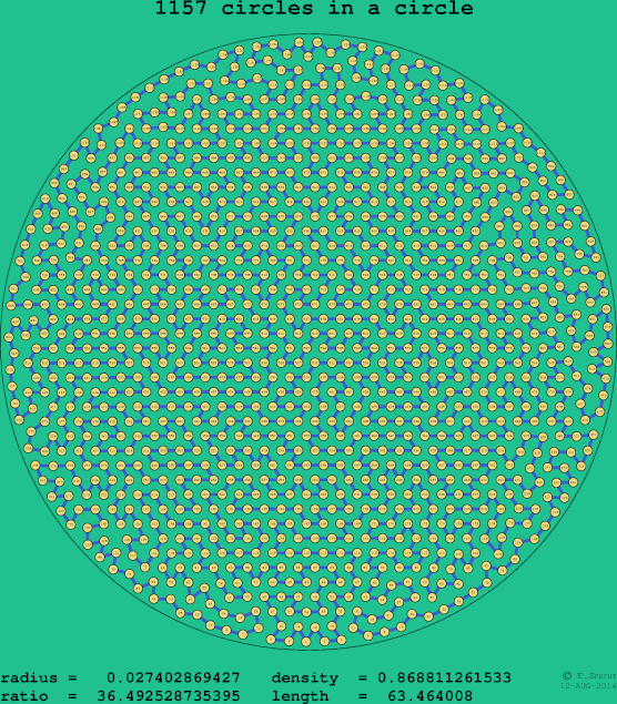 1157 circles in a circle