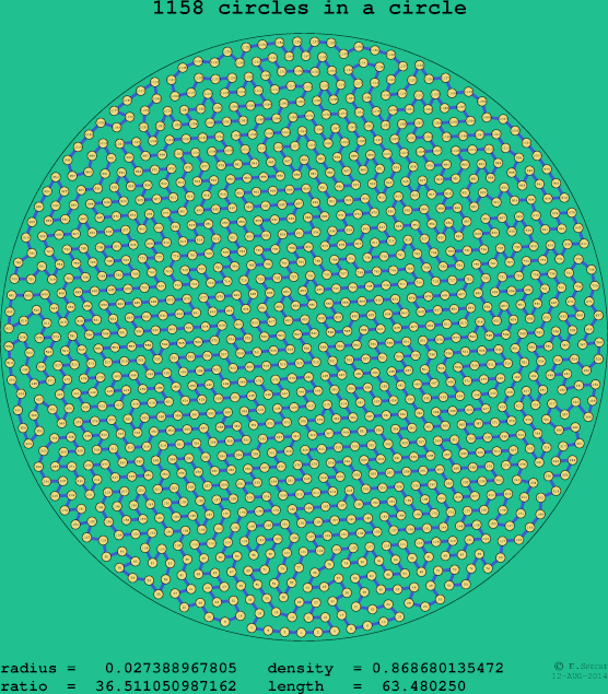 1158 circles in a circle