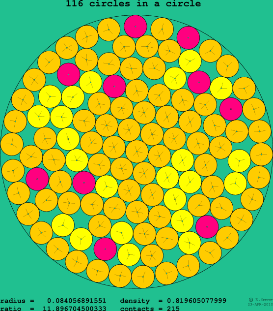 116 circles in a circle