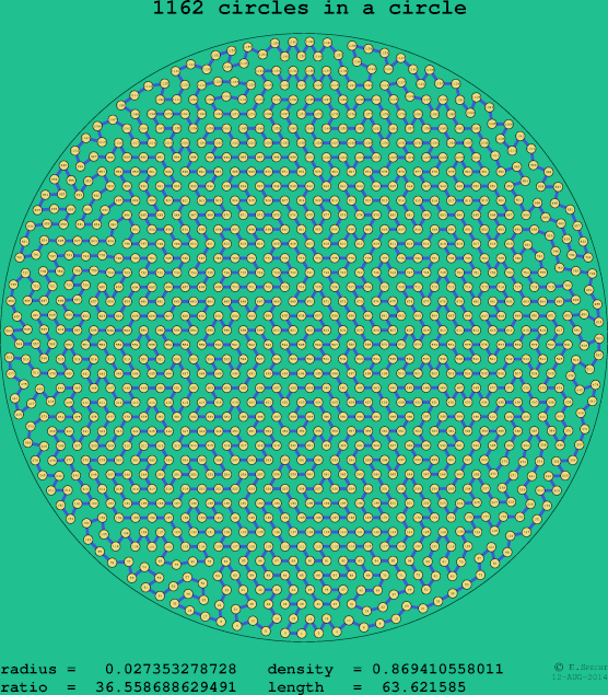 1162 circles in a circle