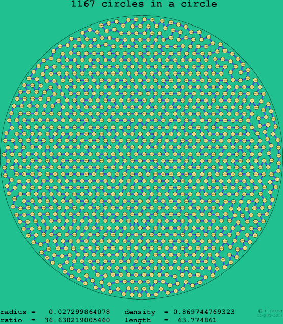 1167 circles in a circle