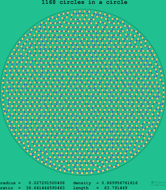 1168 circles in a circle