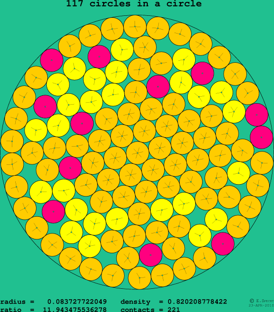 117 circles in a circle