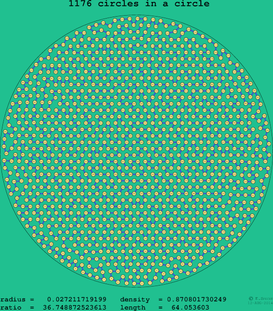 1176 circles in a circle