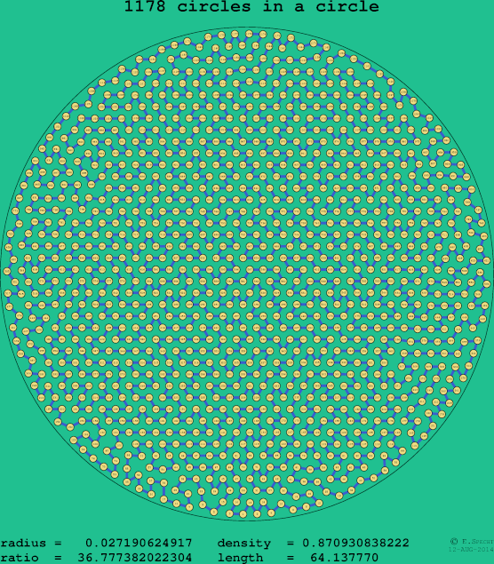 1178 circles in a circle