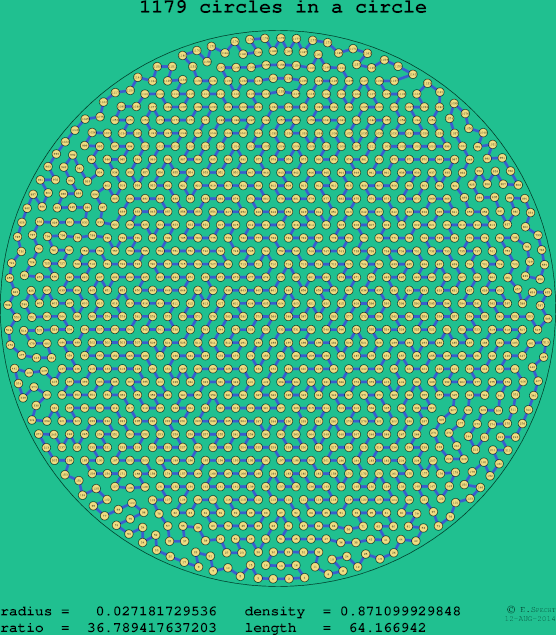 1179 circles in a circle