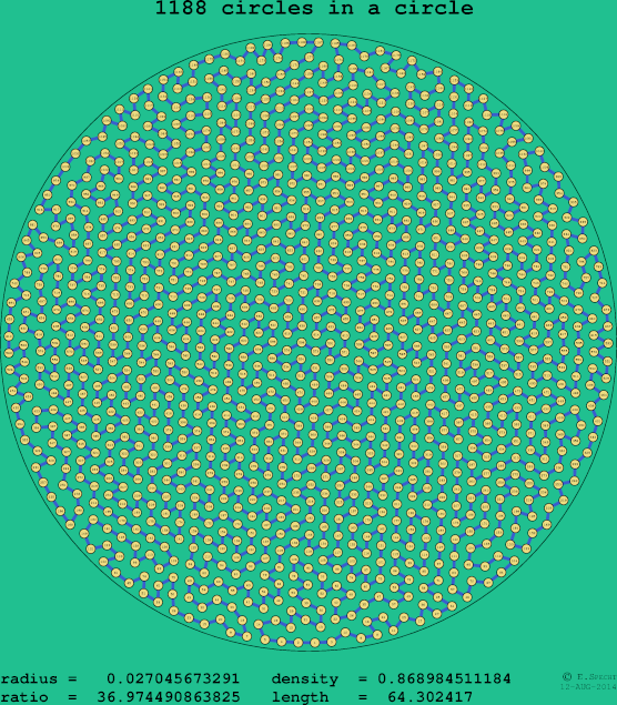 1188 circles in a circle