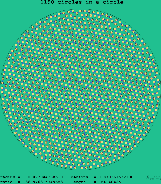 1190 circles in a circle