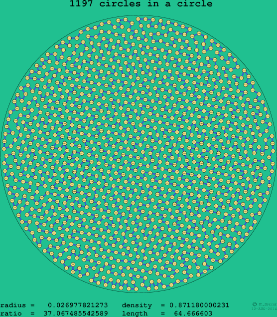 1197 circles in a circle