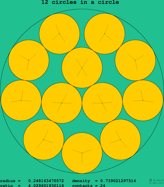 12 circles in a circle