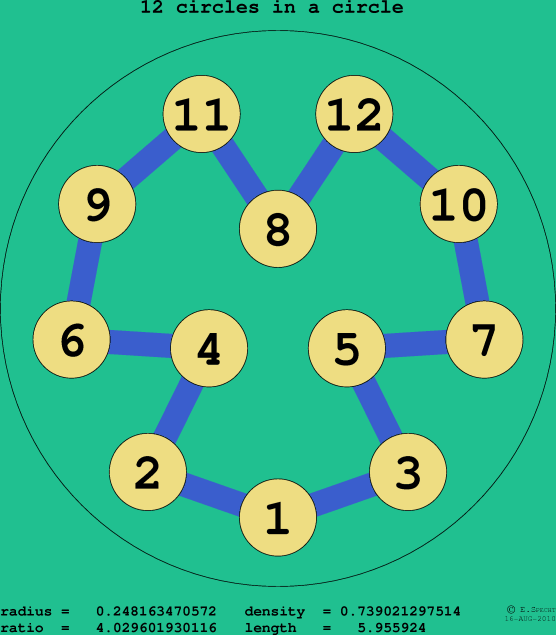 12 circles in a circle