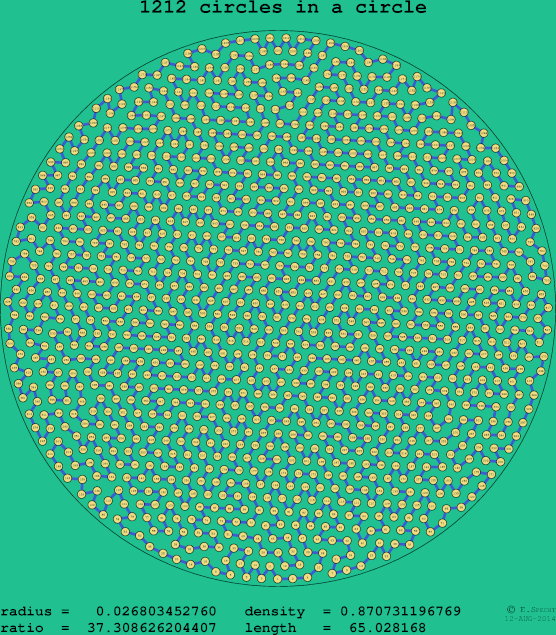 1212 circles in a circle