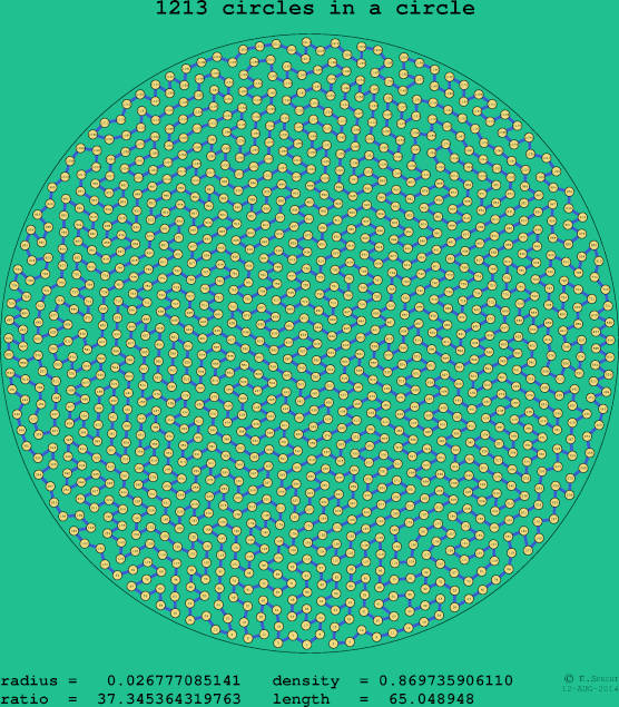 1213 circles in a circle