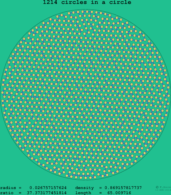 1214 circles in a circle