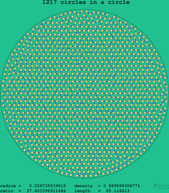 1217 circles in a circle