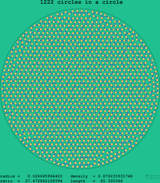 1222 circles in a circle