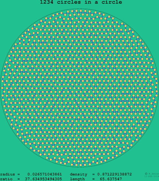 1234 circles in a circle