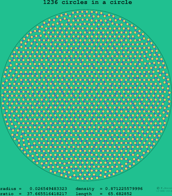 1236 circles in a circle