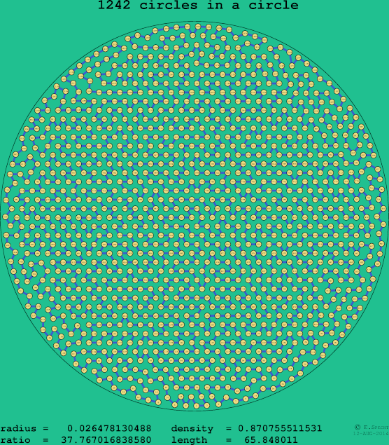 1242 circles in a circle