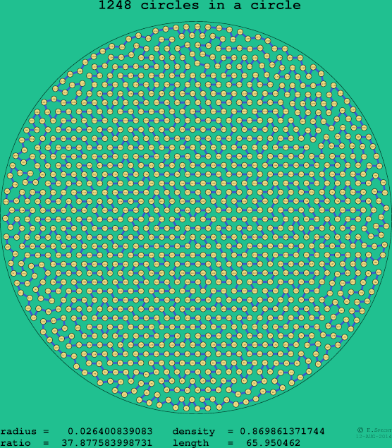 1248 circles in a circle