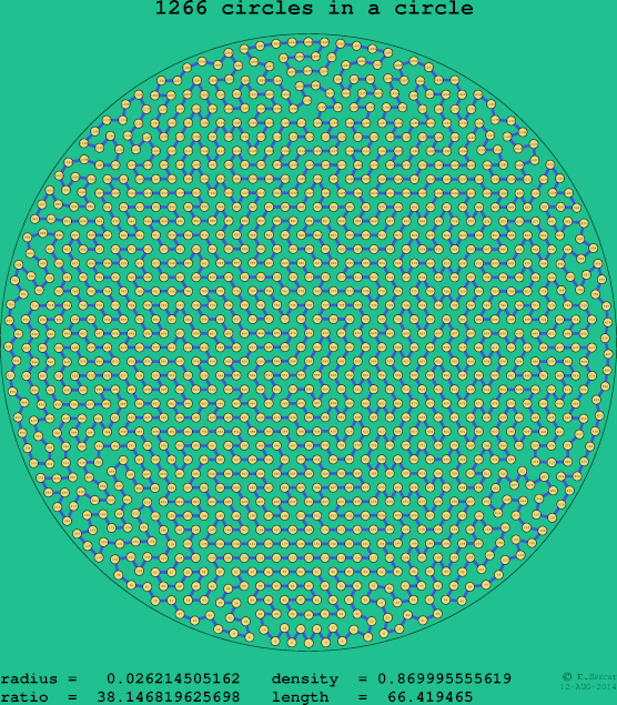 1266 circles in a circle