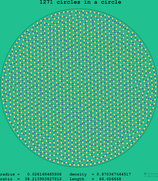 1271 circles in a circle