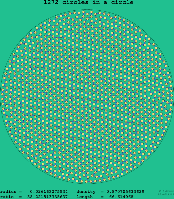 1272 circles in a circle