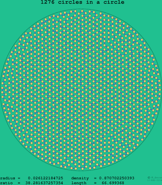 1276 circles in a circle