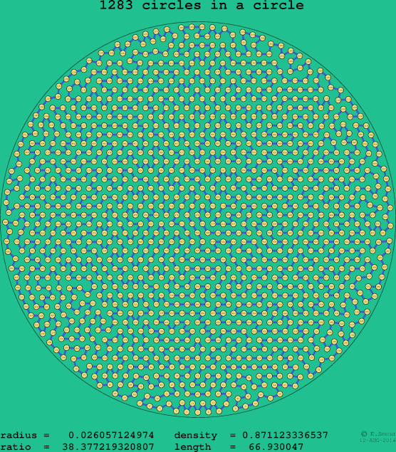 1283 circles in a circle