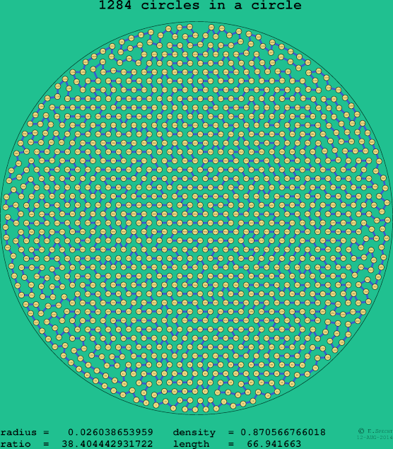 1284 circles in a circle