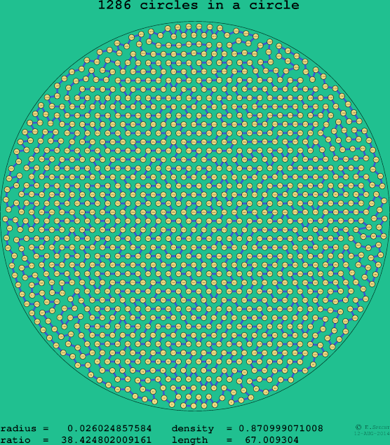 1286 circles in a circle