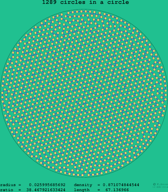 1289 circles in a circle