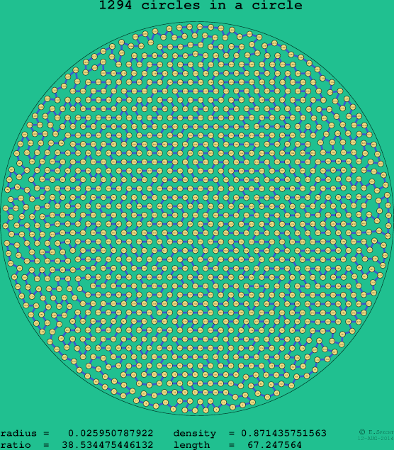 1294 circles in a circle