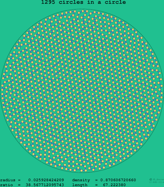 1295 circles in a circle