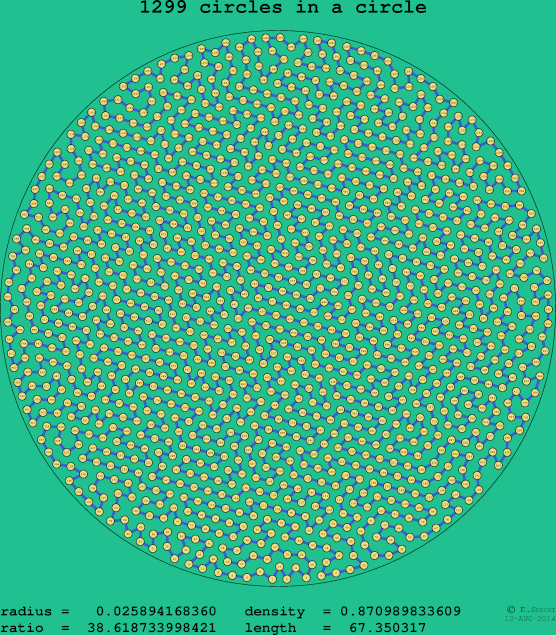 1299 circles in a circle