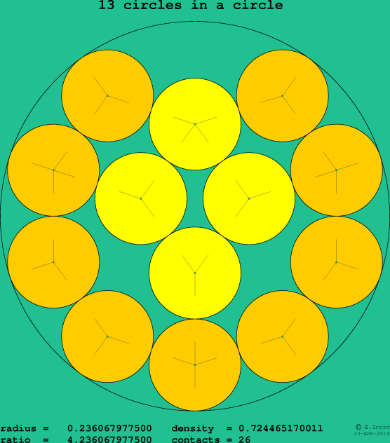 13 circles in a circle