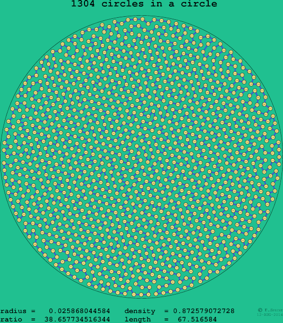 1304 circles in a circle