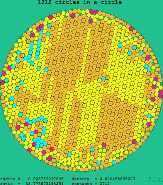 1312 circles in a circle